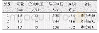 《表5 电磁脉冲焊接相关工艺参数》