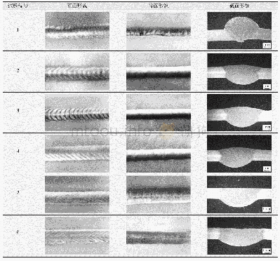 表4 不同焊接工艺参数下焊缝形貌