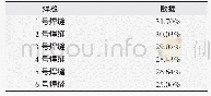 《表9 不锈钢激光叠焊平均回波高度EMAT实验数据》