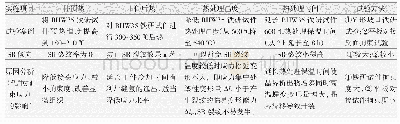 表7 接头拘束应力的影响因素