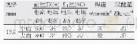 表2 焊接工艺参数：经济型含Nb X70管线钢双丝埋弧焊试验研究