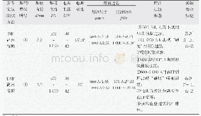 《表8 焊接电流对熔滴过渡形态的影响》