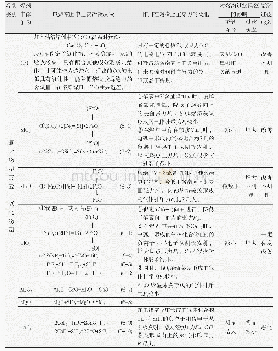 表6 焊剂成分对熔滴过渡形态的影响