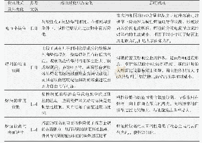 表7 焊剂物理性质对熔滴过渡影响的案例