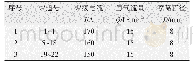 表2 多层焊接参数：厚度沉淀硬化不锈钢双面焊接接头组织及性能演变