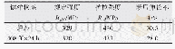 《表8 熔敷金属350℃拉伸性能》