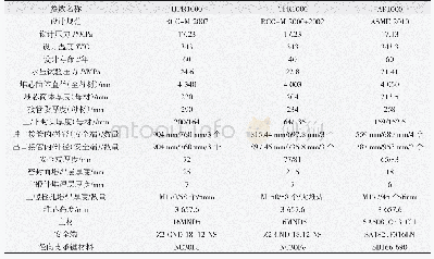 表1 核电主流堆型RPV主要设计参数对比