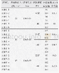 《表5 不同热输入粗晶区热模拟试件的冲击试验结果》