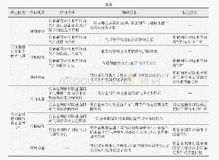 表3 中级工：浅析新版气焊工标准工作要求及等级认定培训教程