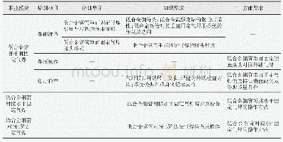 表4 高级工：浅析新版气焊工标准工作要求及等级认定培训教程