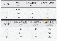 表3 焊接热模拟试验工艺参数