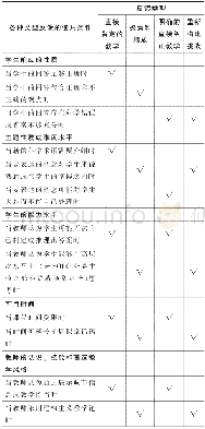 《表2 教师使用各种反馈类型的条件》