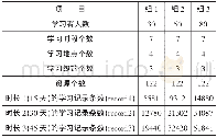 《表2 数据集的统计特征》