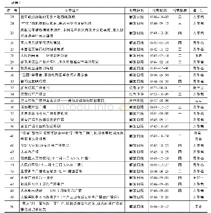 《表1 延安时期三大报刊刊载的部分电化教育文章》