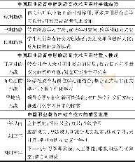 《表1 中国职教版《地平线报告》结果》