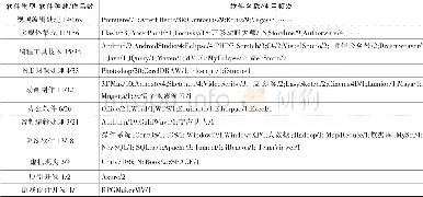 《表8 作品创作工具分类及使用频次》