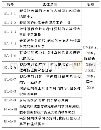 《表2 深度学习投入维度的测量项目》