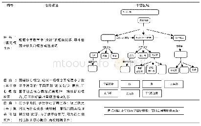 《表3 基于概念图的小学数学学科知识测评任务》