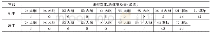 《表1 信息技术应用总体提及量分布》