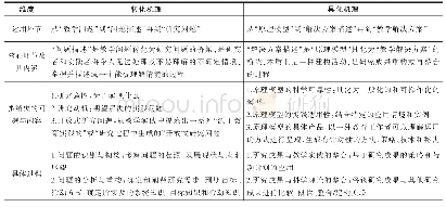 表2 教育科学超学科范式转化和具化的内涵与过程