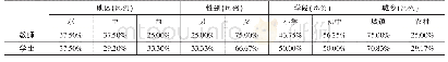 《表1 参与访谈的师生基本信息》