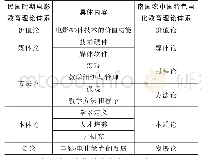 表2 民国时期电影教育理论体系与南国农中国特色电化教育理论体系的对比