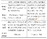 《表1 动态评估的两种观点》