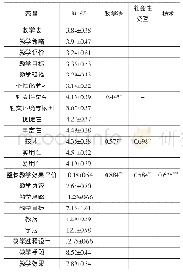 表2 教学法、社会性交互、技术、整体教学效果评价的描述统计结果