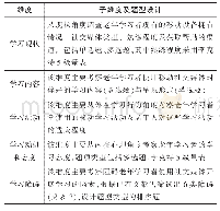 《表1 问卷的维度、子维度及题型设计》