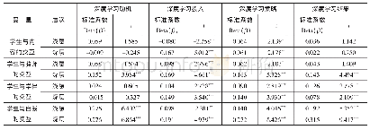 表4 教学交互层次与水平对大学生深度学习的影响分析