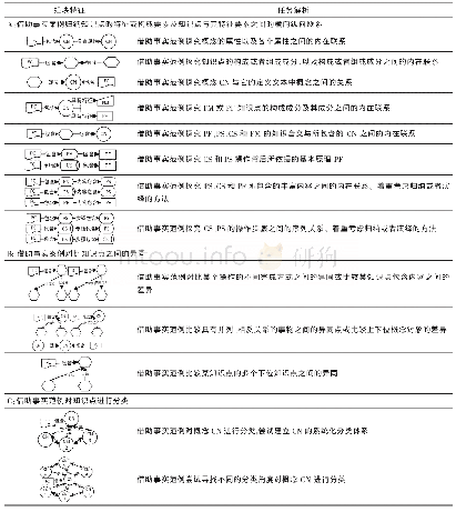 表1 A-C意义建构类协作任务的知识组块特征