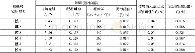 《表2 同一陀螺不同模计算闭锁值和直接测试闭锁值对比Table 2 Comparison between calculated value and direct test value of diffe