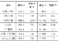 《表1 行人导航系统测试结果》