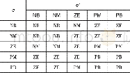 《表2 ΔKi模糊规则Table 2 Fuzzy rules ofΔKi》
