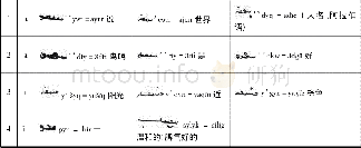 《表2《福乐智慧》回鹘文维也纳抄本中的回鹘文字母列表》