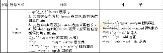 《表3《福乐智慧》回鹘文赫拉特抄本中出现的阿拉伯文字符用途表》