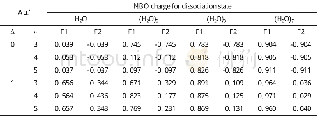 《表3 理论计算在解离态中F1和F2部分所带的NBO电荷Tab.3 The NBO charges of F1 and F2 parts at dissociation states》