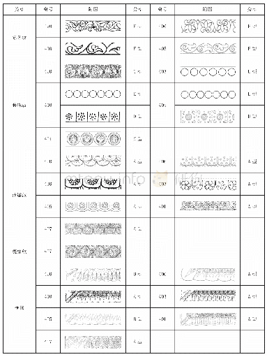 《表3 隋代中期莫高窟藻井边饰图案分类统计表(1)》