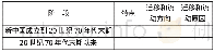 《表2 新中国成立以来的人口特点》