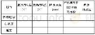 《表1 三城市气温和降水量特点》