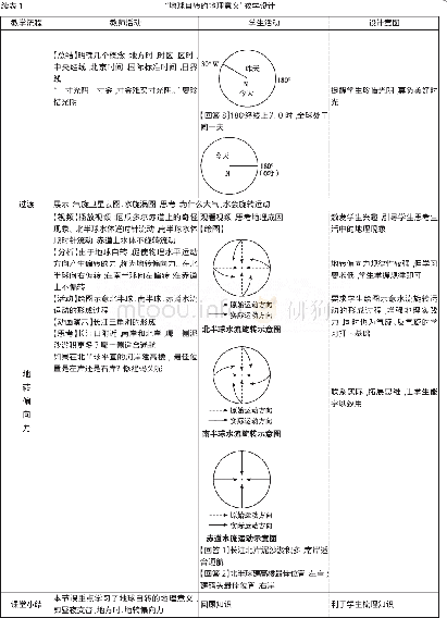 《表1“地球自转的地理意义”教学设计》