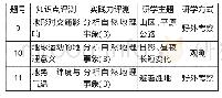 《表4 题组四与研学实践对应一览表》