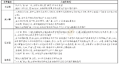 《表3 2019年京津苏琼地理试卷人地协调观核心素养考查统计》