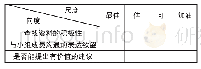 《表2 任务二评价量表：PBL在初中地理教学中的应用》