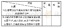 《表4 任务四评价量表：PBL在初中地理教学中的应用》