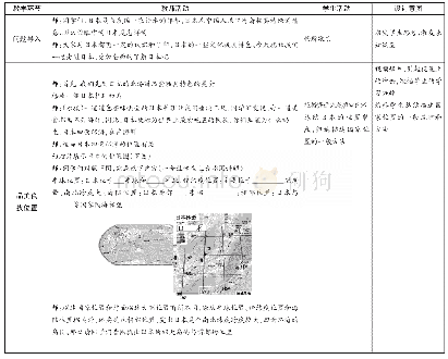 表1 教学过程：“日本”教学设计（第1课时）