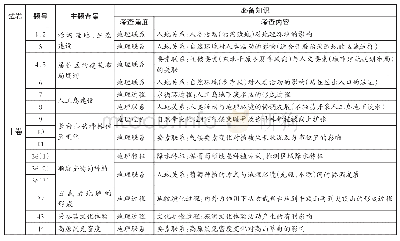 表1 必备知识梳理统计：2020年高考全国文综Ⅰ、Ⅱ、Ⅲ卷地理试题统计评析