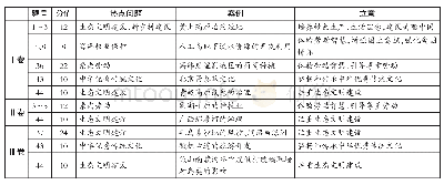 《表6 热点问题、案例选用统计》