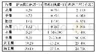 《表9 八大行星主要物理性质比较表》