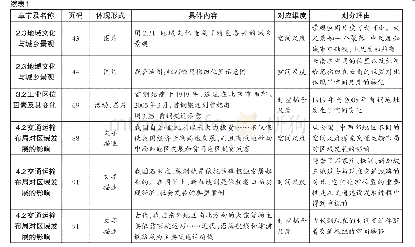 表1 地理必修二尺度思想渗透情况